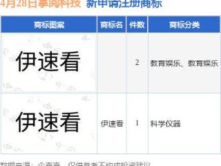 掌阅科技新提交“伊速看”等3件商标注册申请