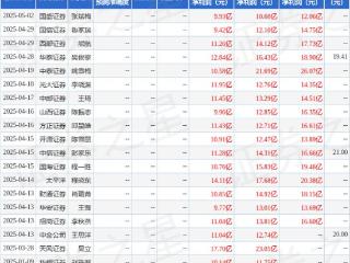 华鑫证券：给予圣农发展买入评级