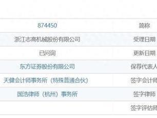 志高机械回复第三轮问询，走访下游分销商否认“囤货”，否认外销大客户不合作风险