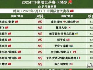 5:18：国乒首日7胜1负!王楚钦完美收尾狂轰4-0，莎头组合首秀