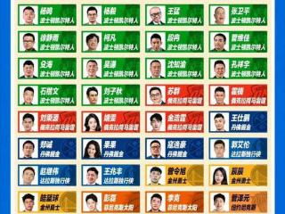 回顾赛季初腾讯37个嘉宾预测冠军，现在还剩几人？篮网都有人支持