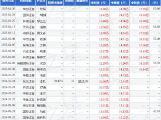 西南证券：首次覆盖扬杰科技给予买入评级，目标价57.98元