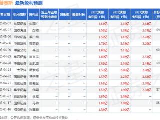 海通国际：上调百普赛斯目标价至59.13元，给予增持评级