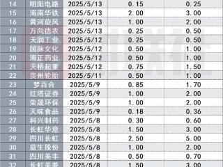 A股再掀回购增持小高潮！本月已有超40家公司计划出手
