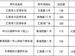 2025“抖音足球嘉年华青岛站·欢动市南”活动交通出行提示