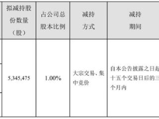 卓胜微实控人抛减持计划，公司股价年内跌超18%，业绩罕见亏损后又陷专利侵权纠纷