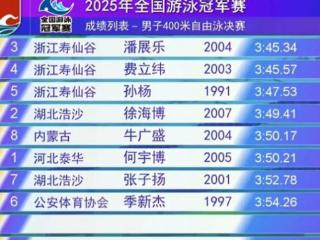 名人汇客厅|逆转：潘展乐获得男子400米自由泳决赛金牌