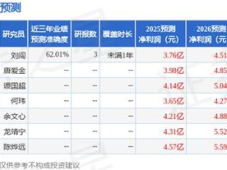 可孚医疗：5月15日接受机构调研，包括知名机构盘京投资的多家机构参与