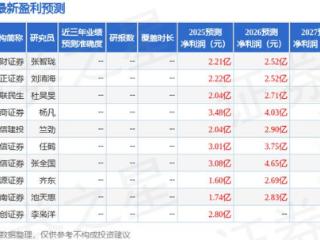 我爱我家：5月16日召开业绩说明会，投资者参与