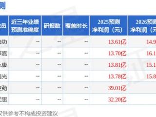 中绿电：5月16日接受机构调研，华源证券、财通资管等多家机构参与