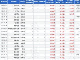 华东医药：5月15日举办投资者接待日活动，包括知名机构明汯投资，高毅资产的多家机构参与
