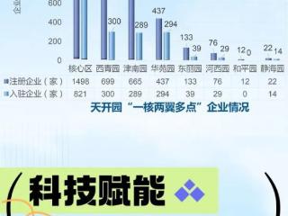 智汇津门！新质生产力的天开答卷 扫码阅读手机版