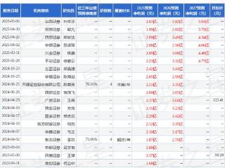 东吴证券：首次覆盖龙迅股份给予买入评级