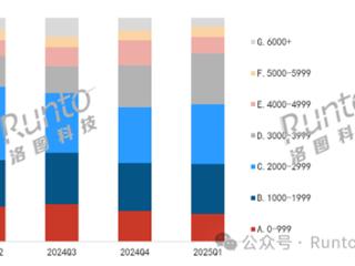 吃满500元补贴太香了 大家狂买3000元+平板 苹果赚翻