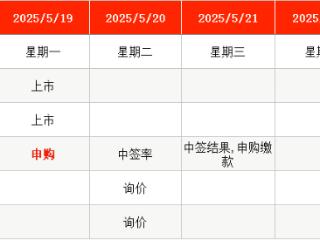 IPO周报｜本周2只新股申购，比亚迪、上汽“小伙伴”来了