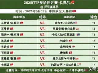 5.19：国乒首轮15胜1负，赛程更新，王楚钦，孙颖莎遭遇强敌