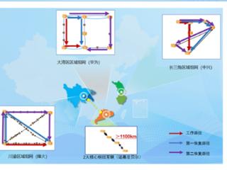 全球首次！中国电信完成单波400G与800G双速率混合组网试点验证