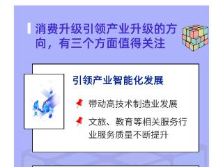 【理响中国·经视图】消费升级何以引领产业升级