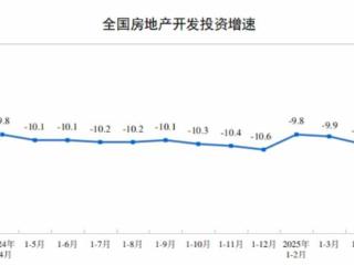 国家统计局：1—4月份，全国房地产开发投资27730亿元