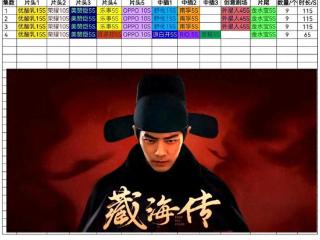 央视剧《藏海传》首播大爆，肖战押对宝，郑晓龙出手就是王炸