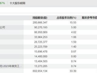 V观财报｜奋达科技及控股股东肖奋等收监管函