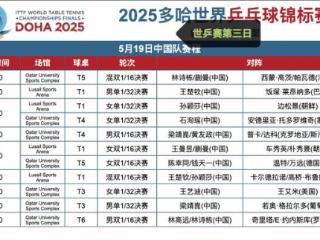 央视直播世乒赛，孙颖莎王楚钦等领衔焦点之战，对手是谁？附赛程