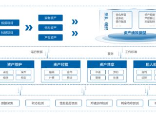 浪潮海岳资产管理7.0全新发布：智能运维、业财协同，助力资产管理智慧升级