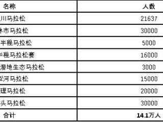 【跑界周报】UTMB四赛齐发，最难越野中国纪录