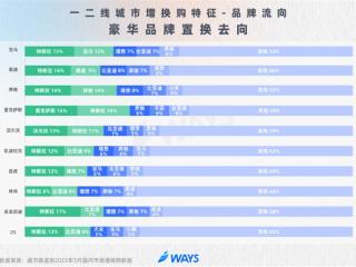 BBA在中国不好卖了！车主换车首选特斯拉