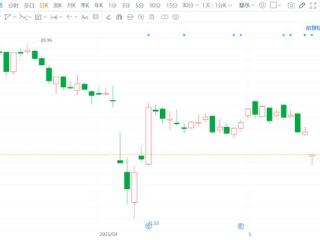 A股异动丨通富微电跌逾5% 股价创逾一个月新低