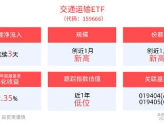 航运涨疯了！交通运输ETF(159666)连续3天净流入