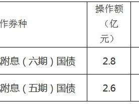 财政部：开展2025年5月份国债做市支持操作