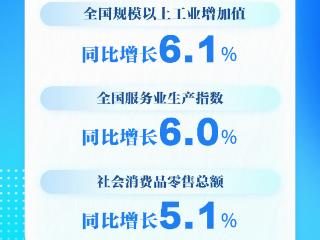 新华社权威快报｜4月份国民经济顶住压力稳定增长