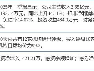怡和嘉业涨7.97%，华福证券一个月前给出“买入”评级