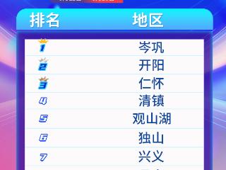 天眼新闻区域报道周榜TOP10（5月12日—5月18日）