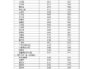5月19日24时起，国内汽、柴油价格每吨分别降低230元和220元
