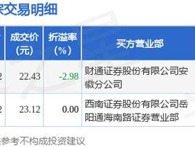 5月19日国轩高科发生2笔大宗交易 成交金额4.88亿元