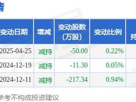 5月19日富瀚微现439.6万元大宗交易