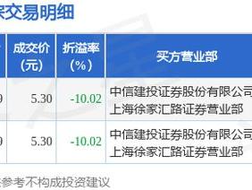 5月19日红相股份现2笔折价10.02%的大宗交易 合计成交5272.61万元
