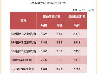 油价下调！安徽92号汽油将降为6.88元/升