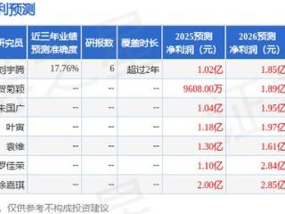 普瑞眼科：5月19日召开业绩说明会，投资者参与