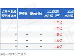 曼卡龙：5月19日接受机构调研，富国基金、兴业证券参与