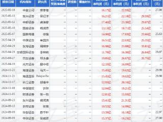 国轩高科：5月19日接受机构调研，投资者参与