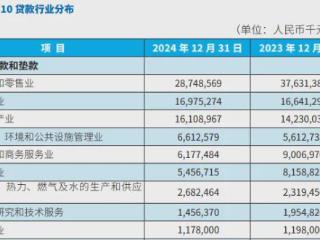 廊坊银行：起诉“河北地产王”，涉不良借贷担保超2亿