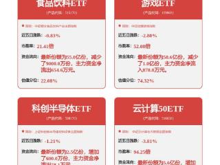 昆仑万维：截至2025年一季度末，公司货币资金规模达15.05亿元，短期借款3.66亿元，无长期借款，整体负债规模保持在健康水平