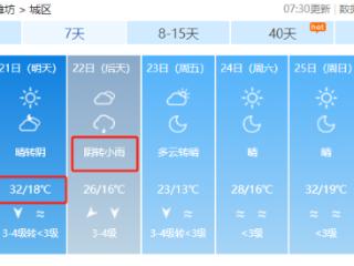 38℃+雷雨！潍坊最新天气预报