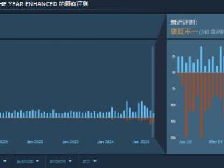 《无主之地》全系列突遭大量差评！用户协议引众怒