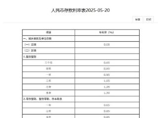 存贷款利率都降了 10万元存一年利息将减少150元