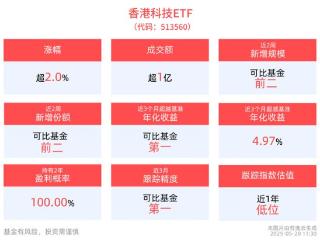 三生制药携手辉瑞重塑创新药格局，香港科技ETF(513560)盘中涨超2%