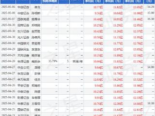 伟星新材：5月19日接受机构调研，太平洋资管、广发证券参与
